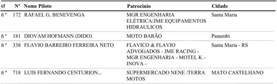 DIOVAM HOFMANN (DIDO) MOTO BARÃO Panambi 338 FLAVIO BARREIRO FERREIRA NETO FLAVICO &