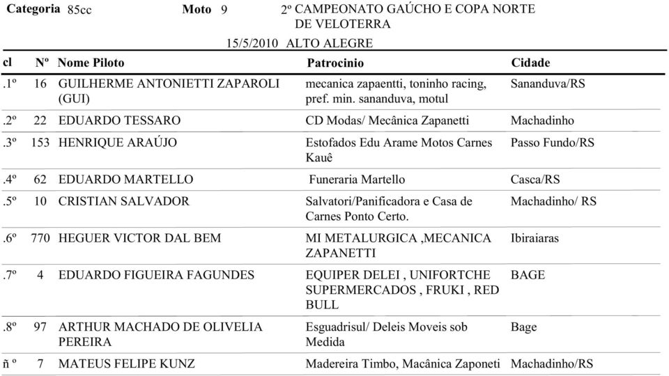 MARTELLO Funeraria Martello Casca/RS 10 CRISTIAN SALVADOR Salvatori/Panificadora e Casa de Machadinho/ RS Carnes Ponto Certo.