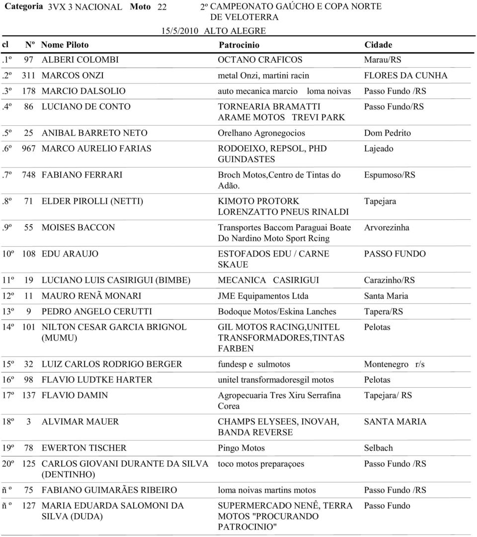 RODOEIXO, REPSOL, PHD Lajeado GUINDASTES 748 FABIANO FERRARI Broch Motos,Centro de Tintas do Espumoso/RS Adão.