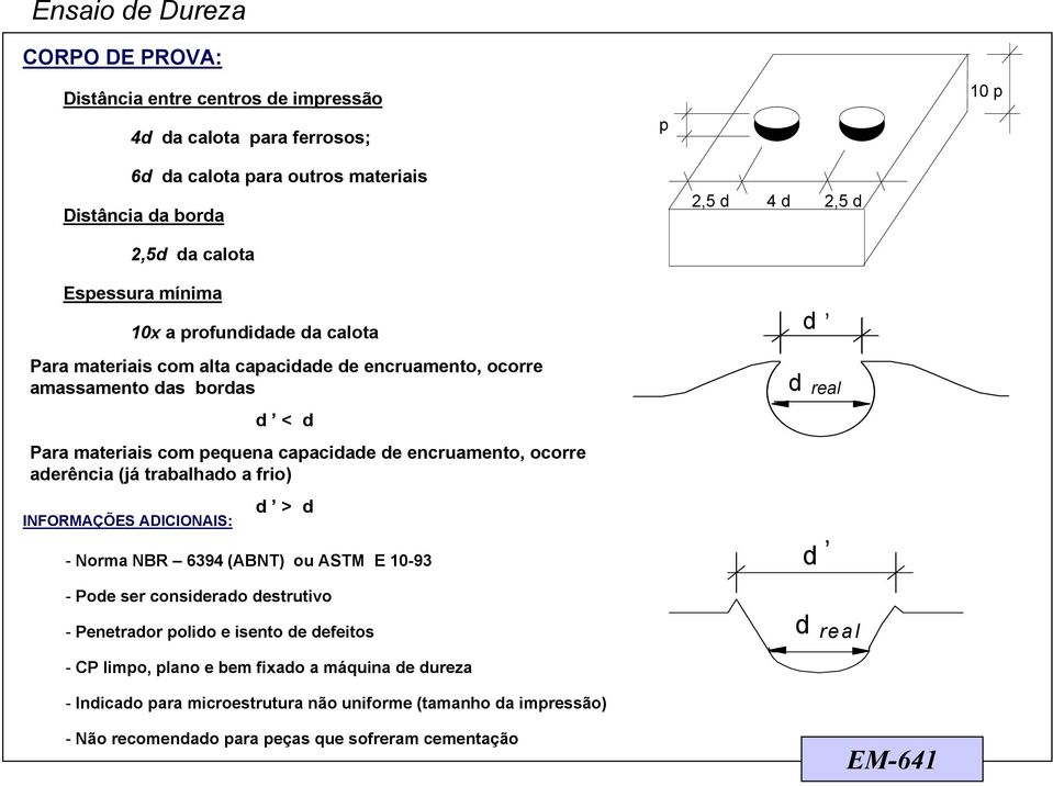 aderência (já trabalhado a frio) INFORMAÇÕES ADICIONAIS: d > d - Norma NBR 6394 (ABNT) ou ASTM E 10-93 d, d real, d - Pode ser considerado destrutivo - Penetrador polido e isento de