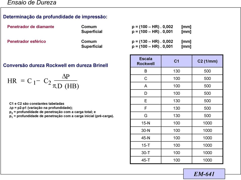 d (HB) Escala Rockwell B C A D C1 130 100 100 100 C2 (1/mm) 500 500 500 500 C1 e C2 são constantes tabeladas p = p2-p1 (variação na profundidade); p 2 = profundidade