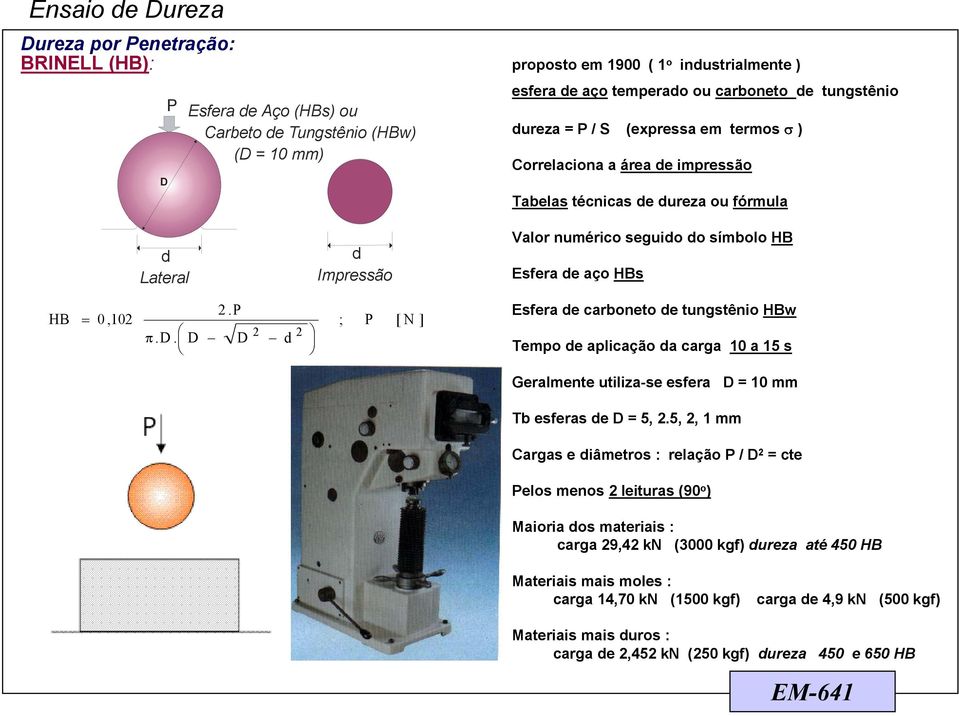 d. D 2.P 2 D 2 d ; P [ N ] Esfera de carboneto de tungstênio HBw Tempo de aplicação da carga 10 a 15 s Geralmente utiliza-se esfera D = 10 mm Tb esferas de D = 5, 2.
