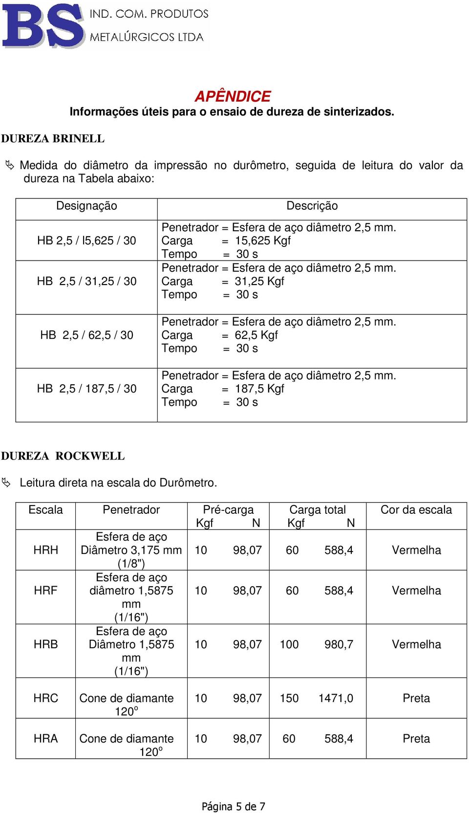 Descrição Penetrador = diâmetro 2,5 mm. Carga = 15,625 Kgf Penetrador = diâmetro 2,5 mm. Carga = 31,25 Kgf Penetrador = diâmetro 2,5 mm. Carga = 62,5 Kgf Penetrador = diâmetro 2,5 mm.