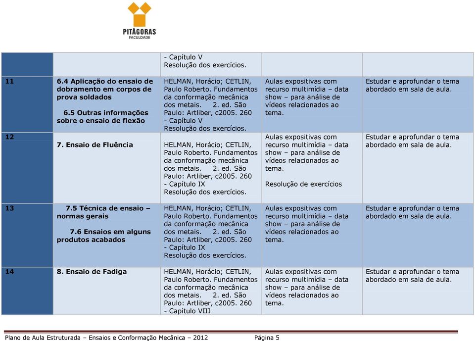 Ensaio de Fluência - Capítulo IX. 13 7.5 Técnica de ensaio normas gerais 7.