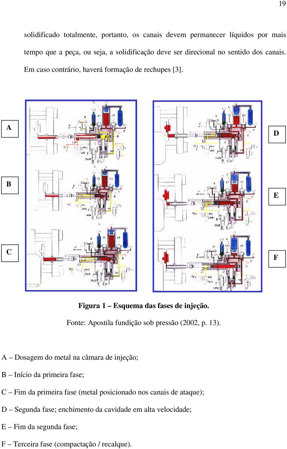 Fonte: Apostila fundição sob pressão (2002, p. 13).