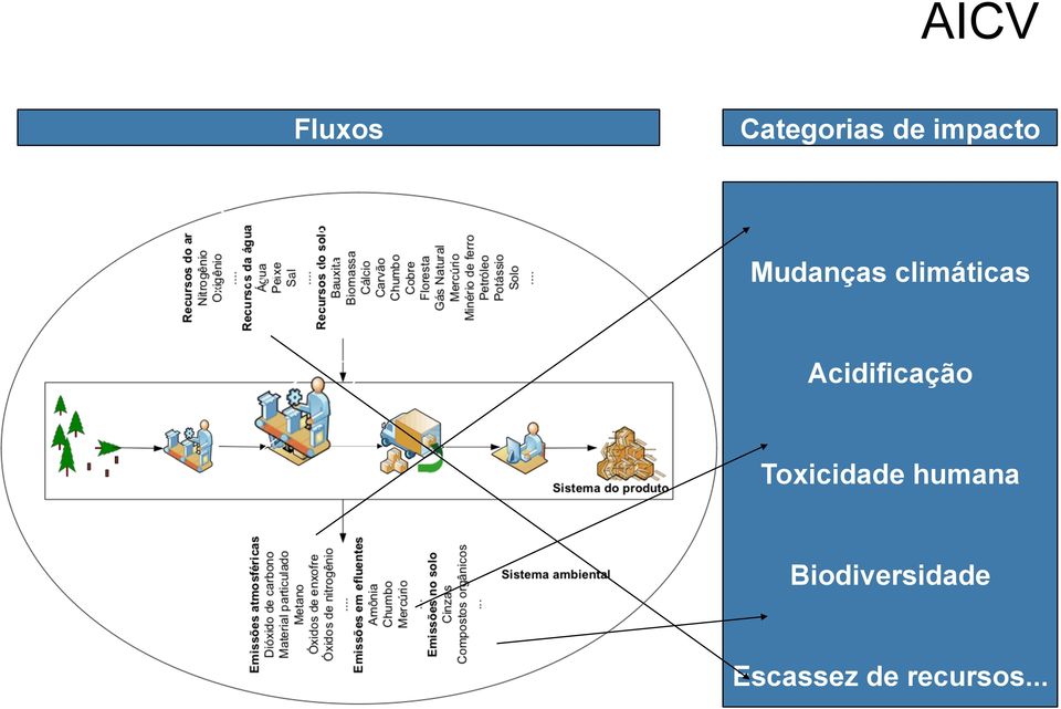 Acidificação Toxicidade humana