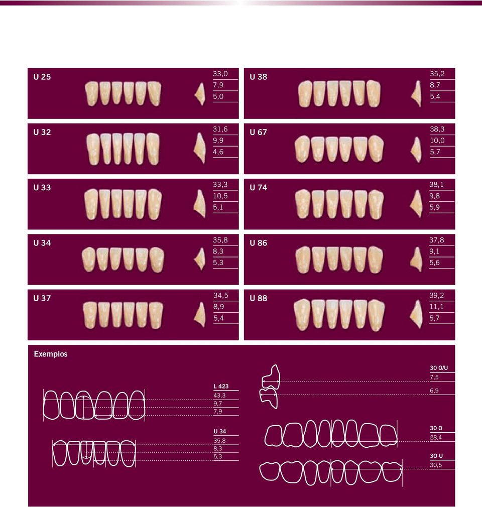 37,8 9,1 5,3 5,6 U 37 34,5 8,9 U 88 39,2 11,1 5,4 5,7 Exemplos