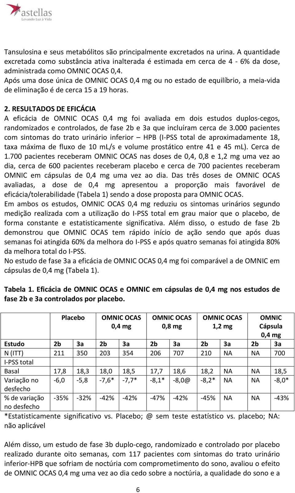 RESULTADOS DE EFICÁCIA A eficácia de OMNIC OCAS 0,4 mg foi avaliada em dois estudos duplos-cegos, randomizados e controlados, de fase 2b e 3a que incluíram cerca de 3.