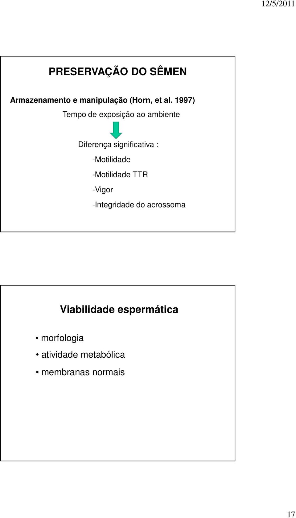 -Motilidade -Motilidade TTR -Vigor -Integridade do acrossoma