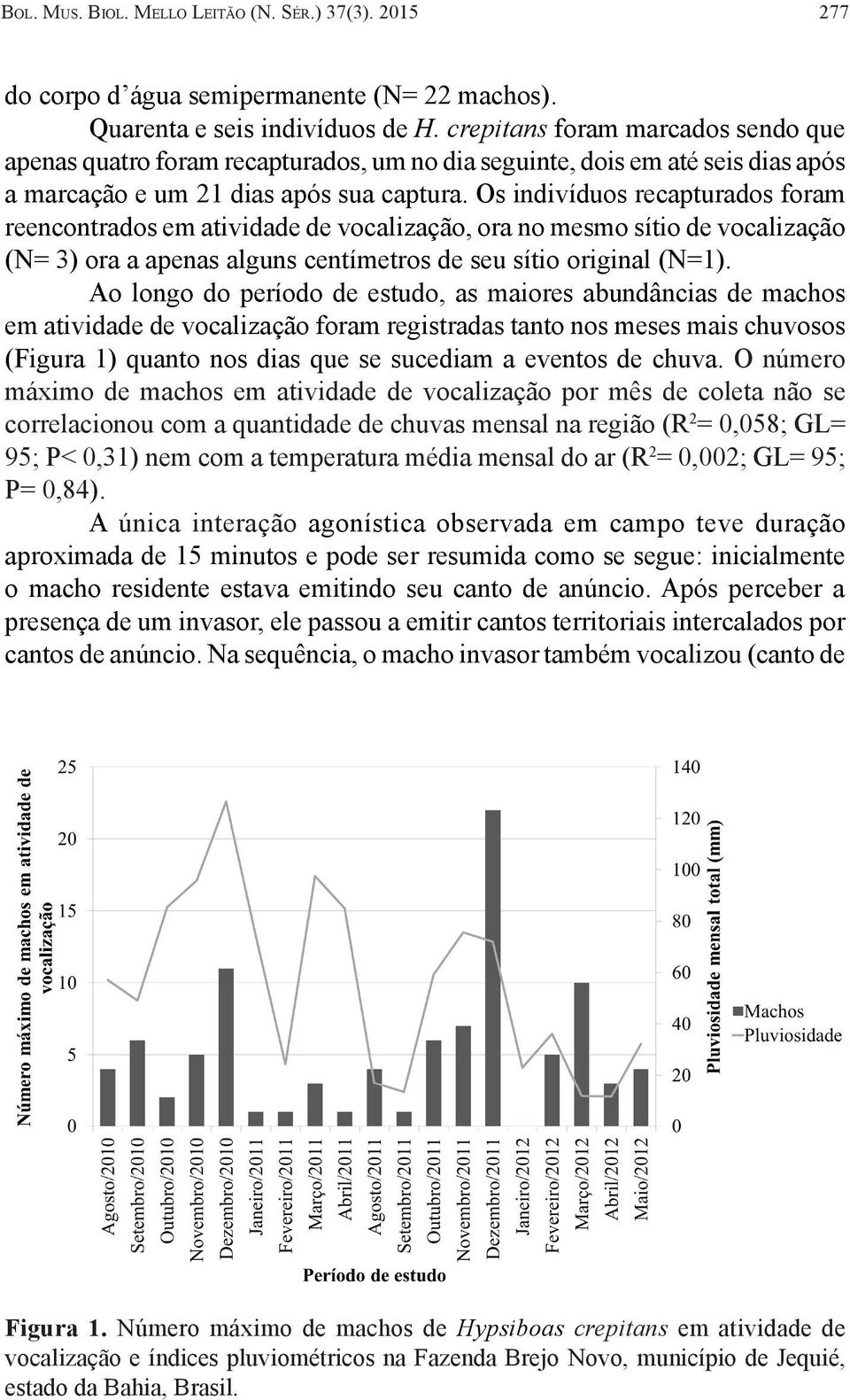 Os indivíduos recapturados foram reencontrados em atividade de vocalização, ora no mesmo sítio de vocalização (N= 3) ora a apenas alguns centímetros de seu sítio original (N=1).