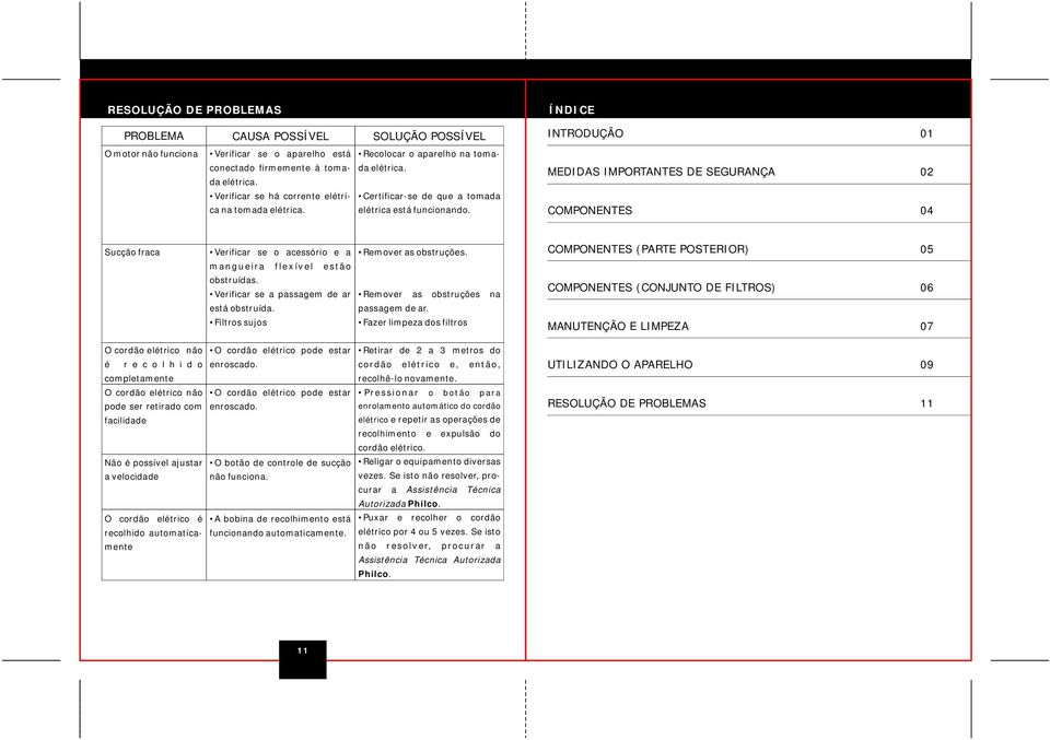 ÍNDICE INTRODUÇÃO MEDIDAS IMPORTANTES DE SEGURANÇA COMPONENTES 01 02 04 Sucção fraca Verificar se o acessório e a mangueira flexível estão obstruídas. Verificar se a passagem de ar está obstruída.