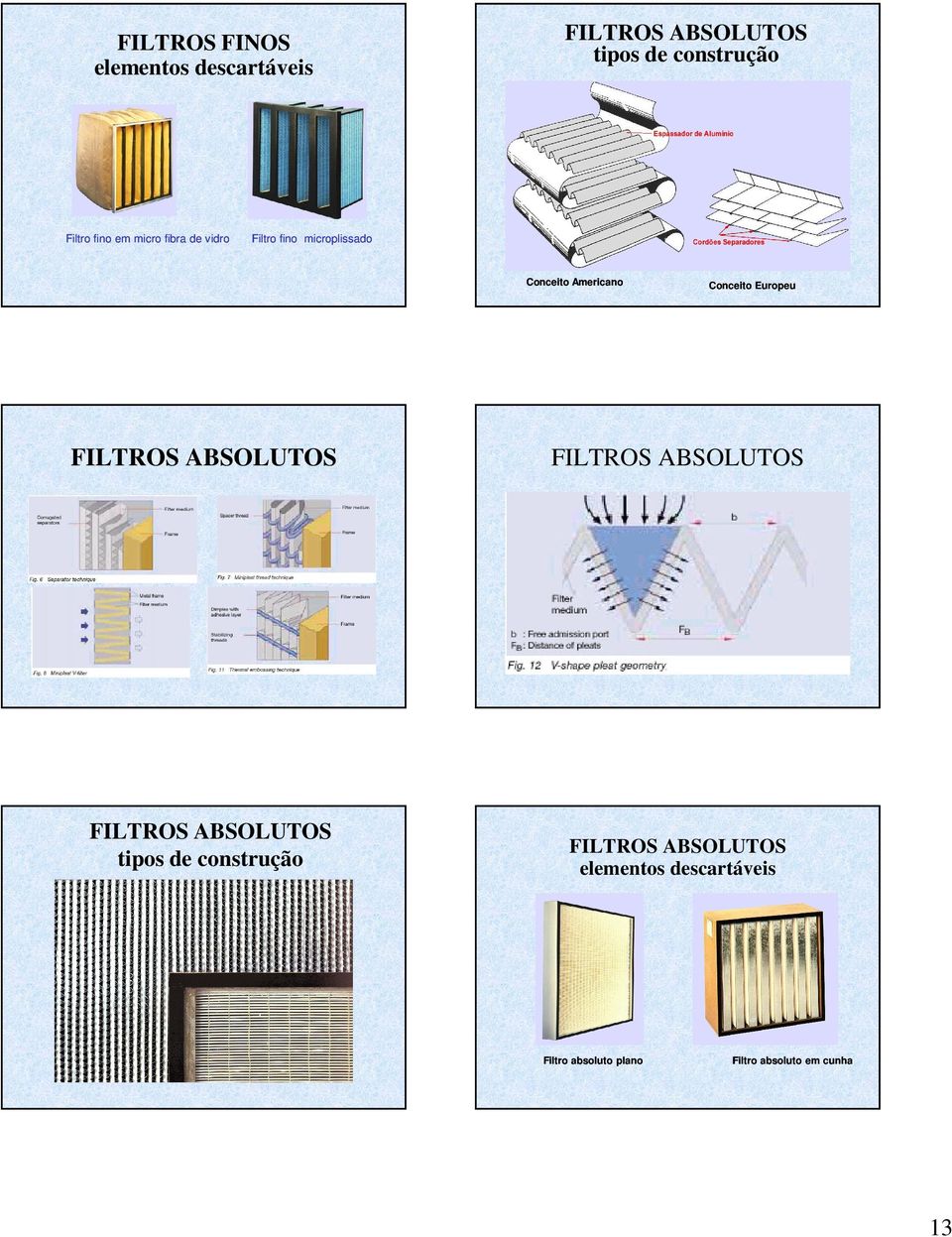 Europeu FILTROS ABSOLUTOS FILTROS ABSOLUTOS FILTROS ABSOLUTOS tipos de construção