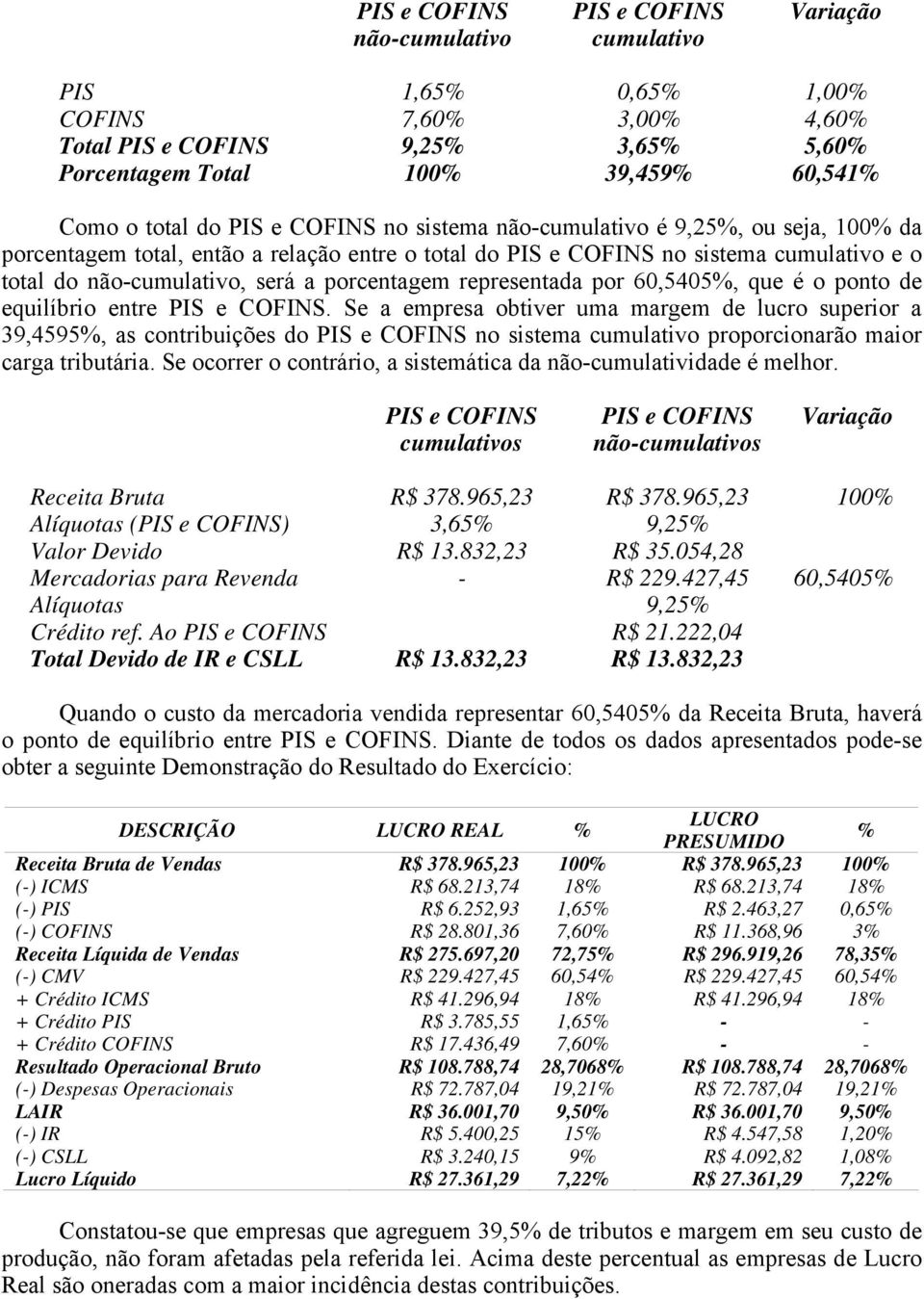 representada por 60,5405%, que é o ponto de equilíbrio entre PIS e COFINS.