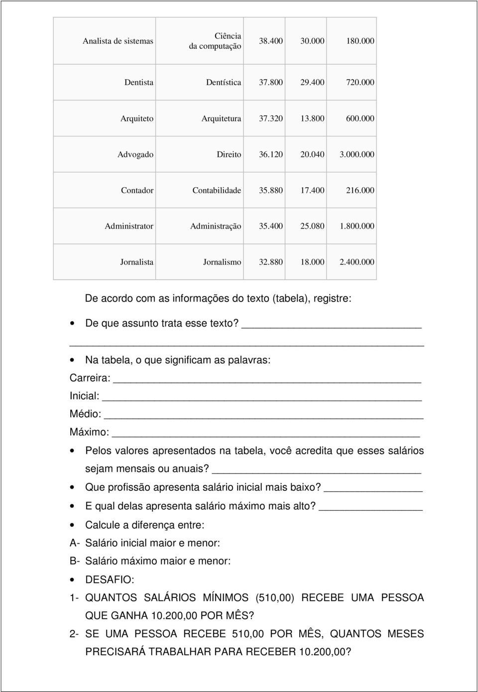 Na tabela, o que significam as palavras: Carreira: Inicial: Médio: Máximo: Pelos valores apresentados na tabela, você acredita que esses salários sejam mensais ou anuais?