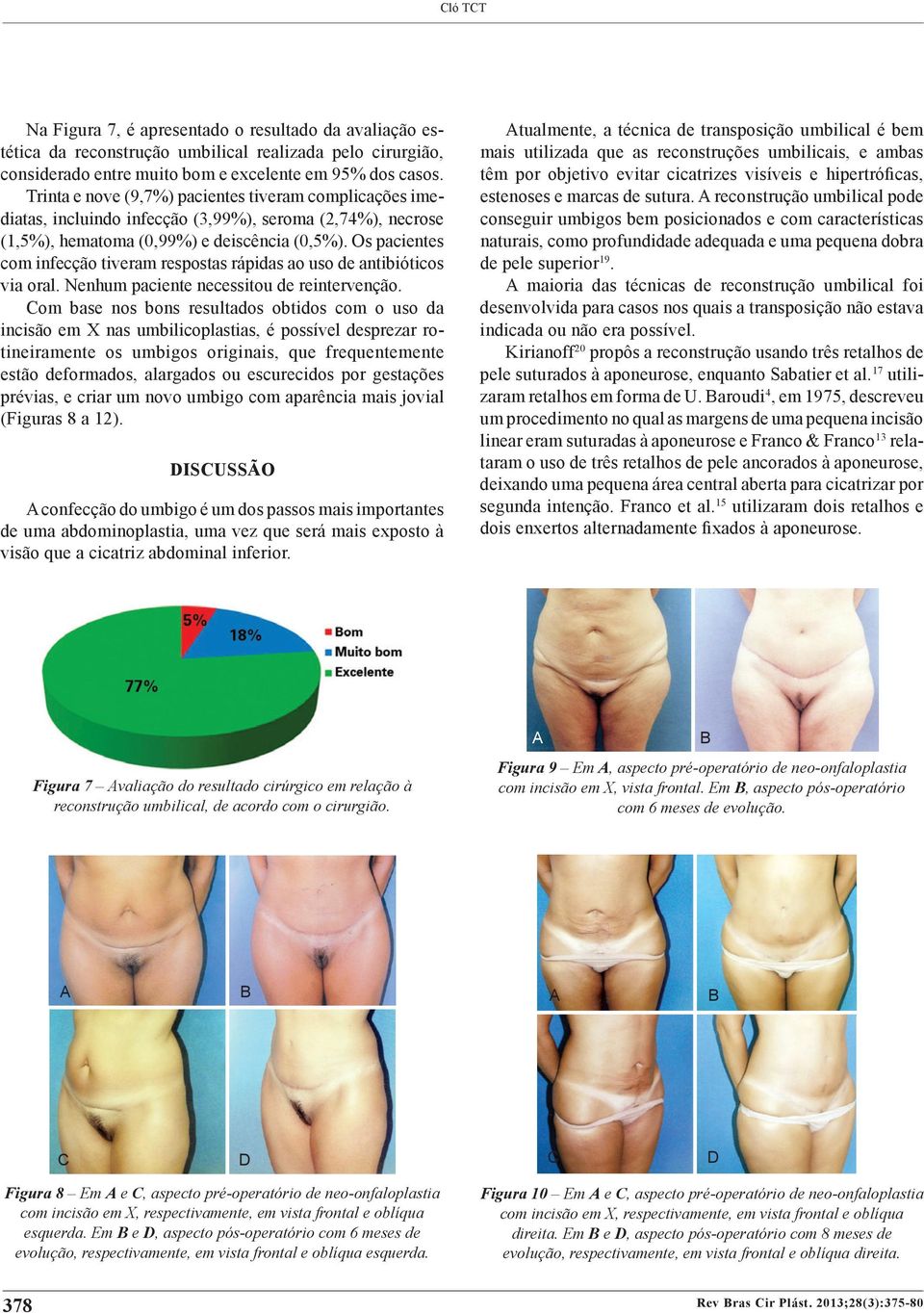 Os pacientes com infecção tiveram respostas rápidas ao uso de antibióticos via oral. Nenhum paciente necessitou de reintervenção.