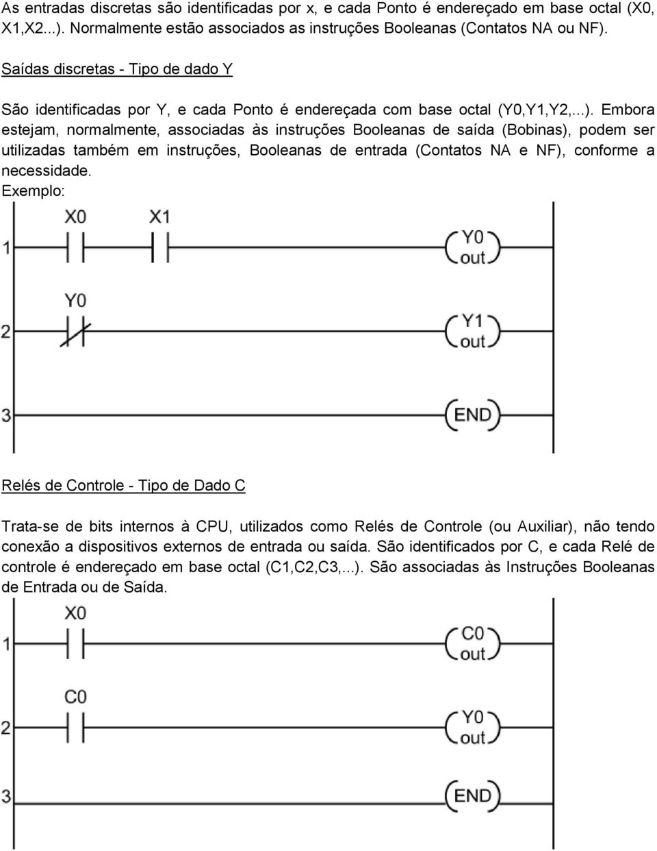 Embora estejam, normalmente, associadas às instruções Booleanas de saída (Bobinas), podem ser utilizadas também em instruções, Booleanas de entrada (Contatos NA e NF), conforme a necessidade.