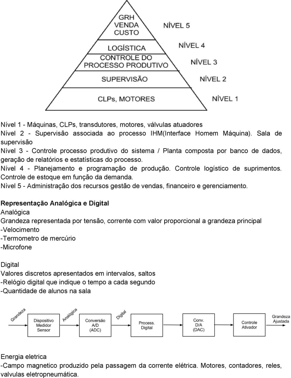 Nível 4 - Planejamento e programação de produção. Controle logístico de suprimentos. Controle de estoque em função da demanda.