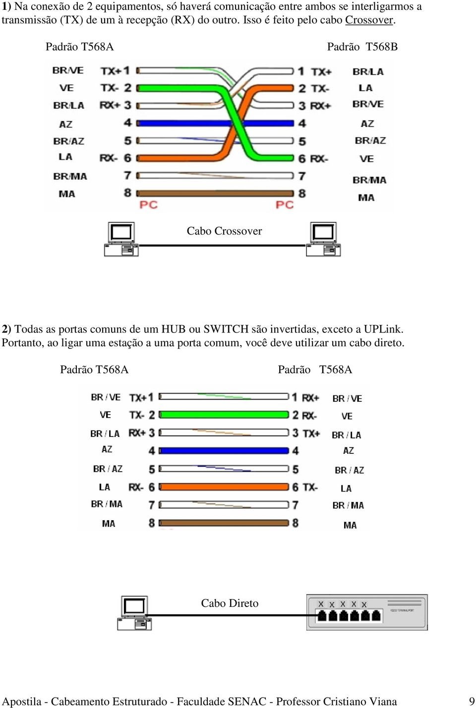 Padrão T568A Padrão T568B Cabo Crossover 2) Todas as portas comuns de um HUB ou SWITCH são invertidas, exceto a UPLink.