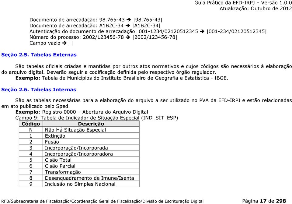 2.5. Tabelas Externas ão tabelas oficiais criadas e mantidas por outros atos normativos e cujos códigos são necessários à elaboração do arquivo digital.