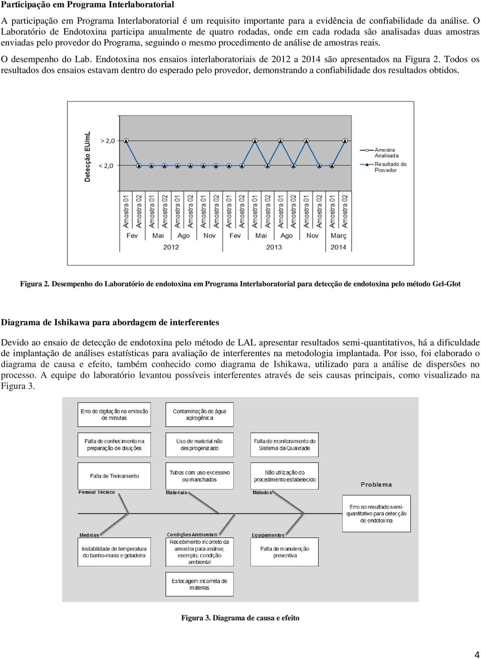 amostras reais. O desempenho do Lab. Endotoxina nos ensaios interlaboratoriais de 2012 a 2014 são apresentados na Figura 2.