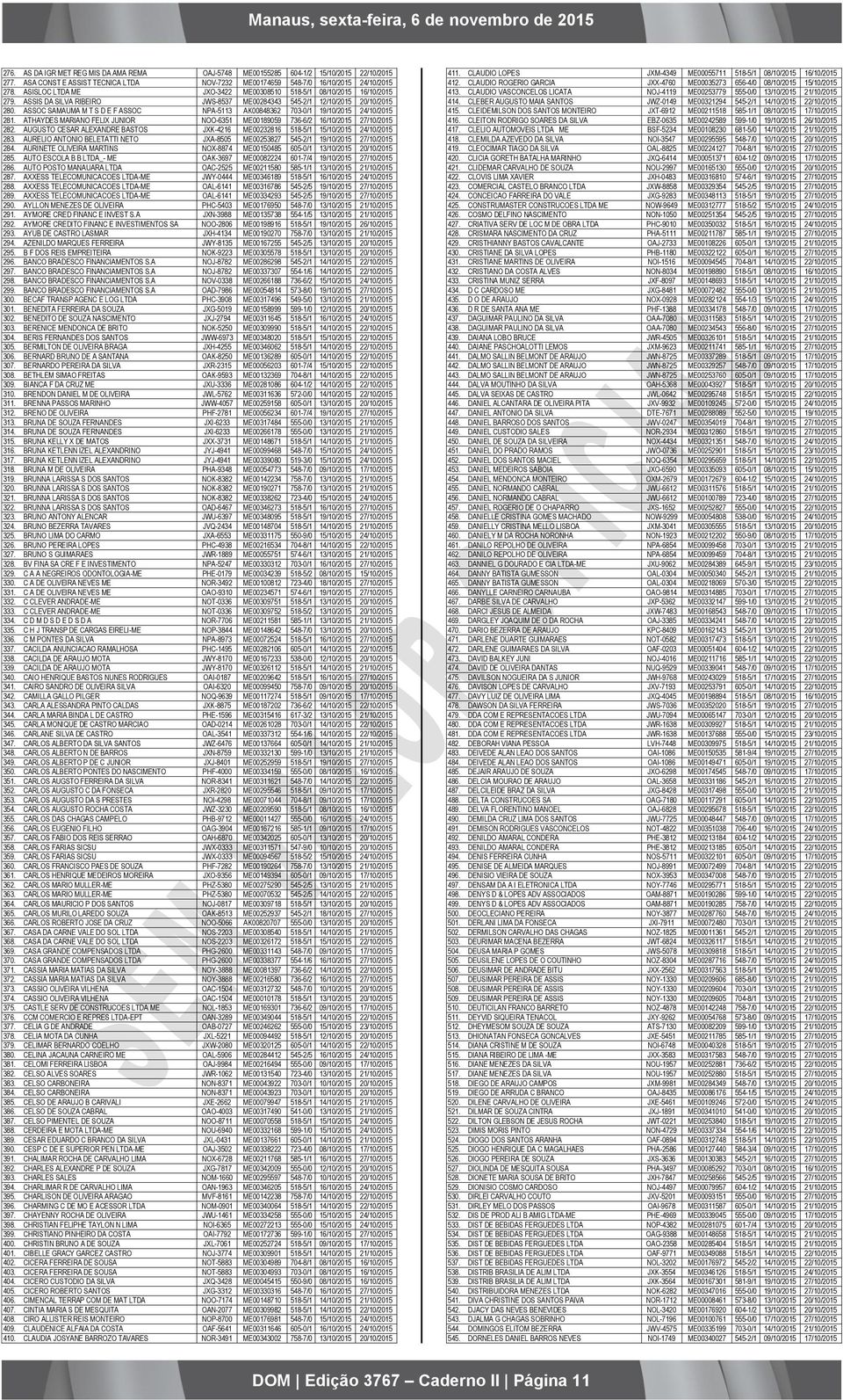 ASSOC SAMAUMA M T S D E F ASSOC NPA-5113 AK00848362 703-0/1 19/10/2015 24/10/2015 281. ATHAYDES MARIANO FELIX JUNIOR NOO-6351 ME00189059 736-6/2 16/10/2015 27/10/2015 282.