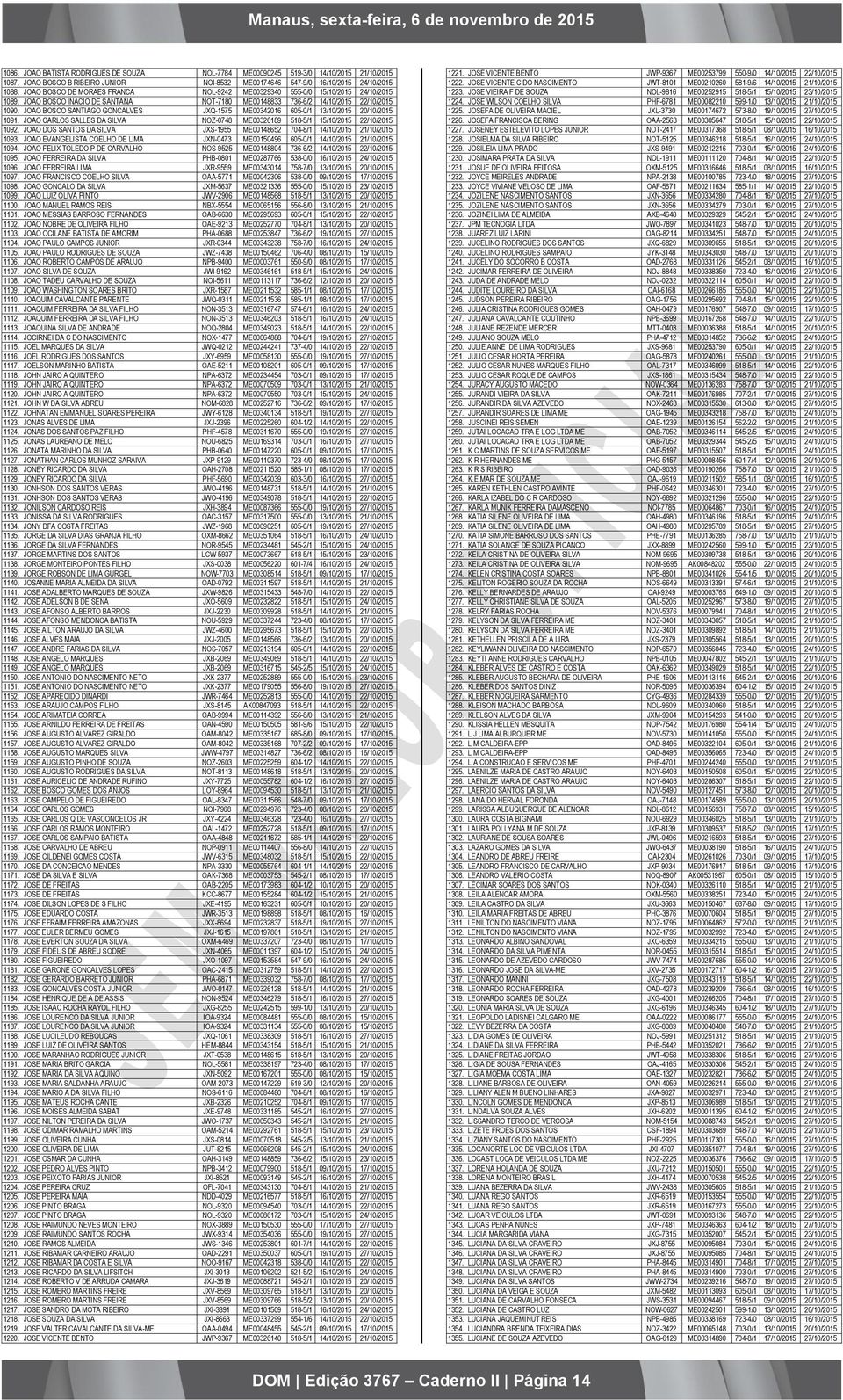JOAO BOSCO SANTIAGO GONCALVES JXQ-1575 ME00342016 605-0/1 13/10/2015 20/10/2015 1091. JOAO CARLOS SALLES DA SILVA NOZ-0748 ME00326189 518-5/1 15/10/2015 22/10/2015 1092.