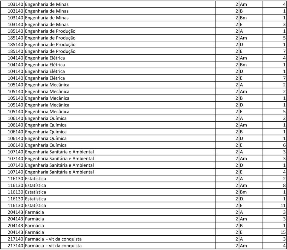 Elétrica 2 E 7 105140 Engenharia Mecânica 2 A 2 105140 Engenharia Mecânica 2 Am 2 105140 Engenharia Mecânica 2 B 1 105140 Engenharia Mecânica 2 D 1 105140 Engenharia Mecânica 2 E 5 106140 Engenharia