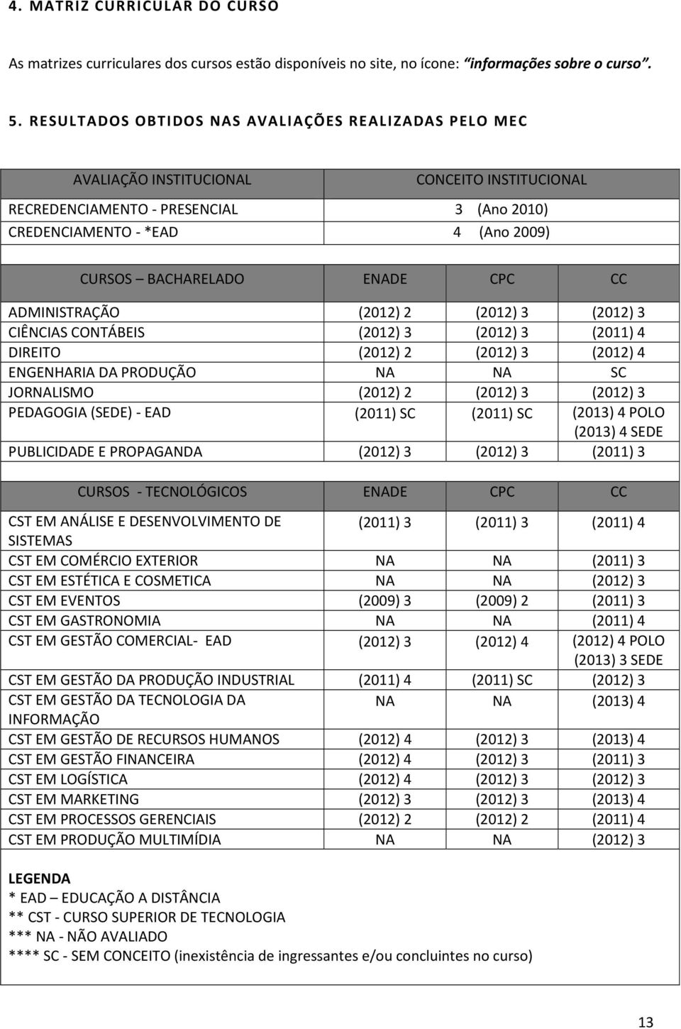 ENADE CPC CC ADMINISTRAÇÃO (2012) 2 (2012) 3 (2012) 3 CIÊNCIAS CONTÁBEIS (2012) 3 (2012) 3 (2011) 4 DIREITO (2012) 2 (2012) 3 (2012) 4 ENGENHARIA DA PRODUÇÃO NA NA SC JORNALISMO (2012) 2 (2012) 3