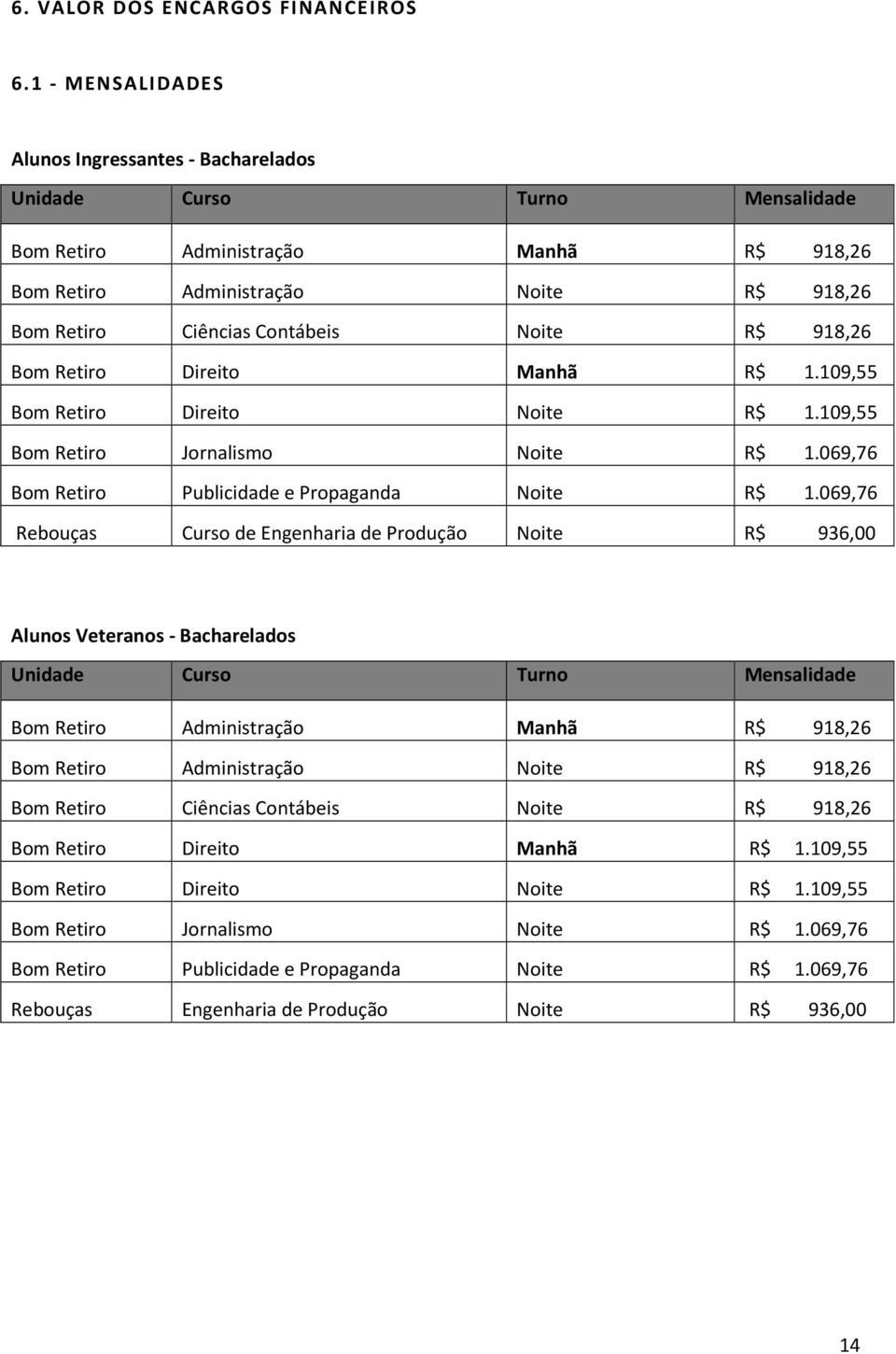 Noite R$ 918,26 Bom Retiro Direito Manhã R$ 1.109,55 Bom Retiro Direito Noite R$ 1.109,55 Bom Retiro Jornalismo Noite R$ 1.069,76 Bom Retiro Publicidade e Propaganda Noite R$ 1.