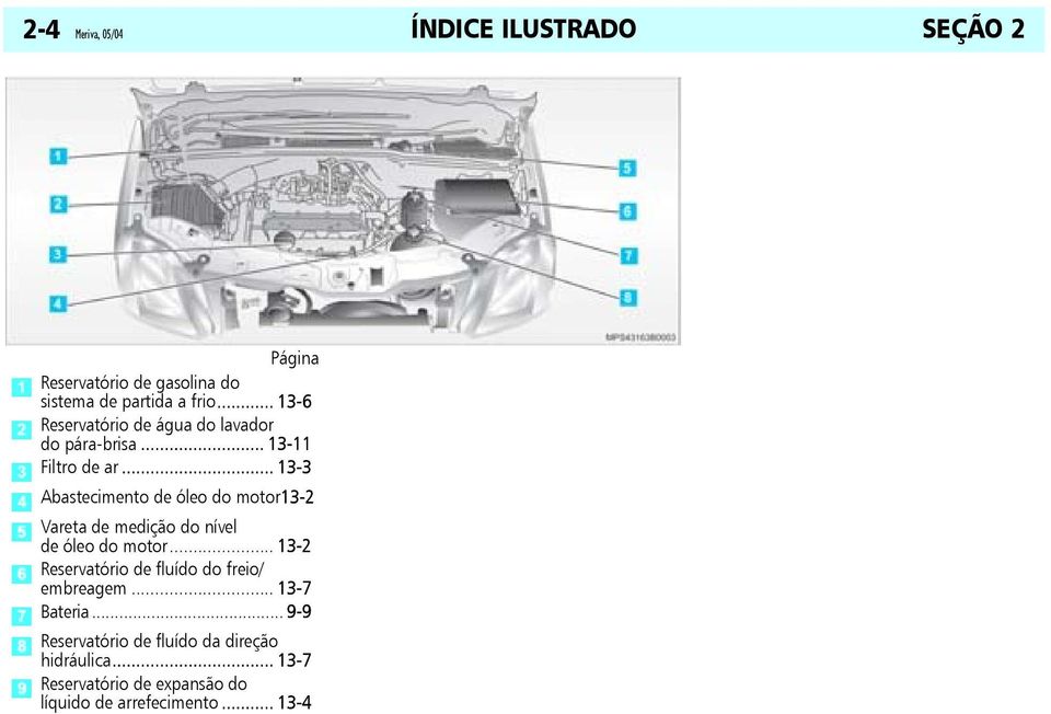 .. 13-3 Abastecimento de óleo do motor13-2 Vareta de medição do nível de óleo do motor.