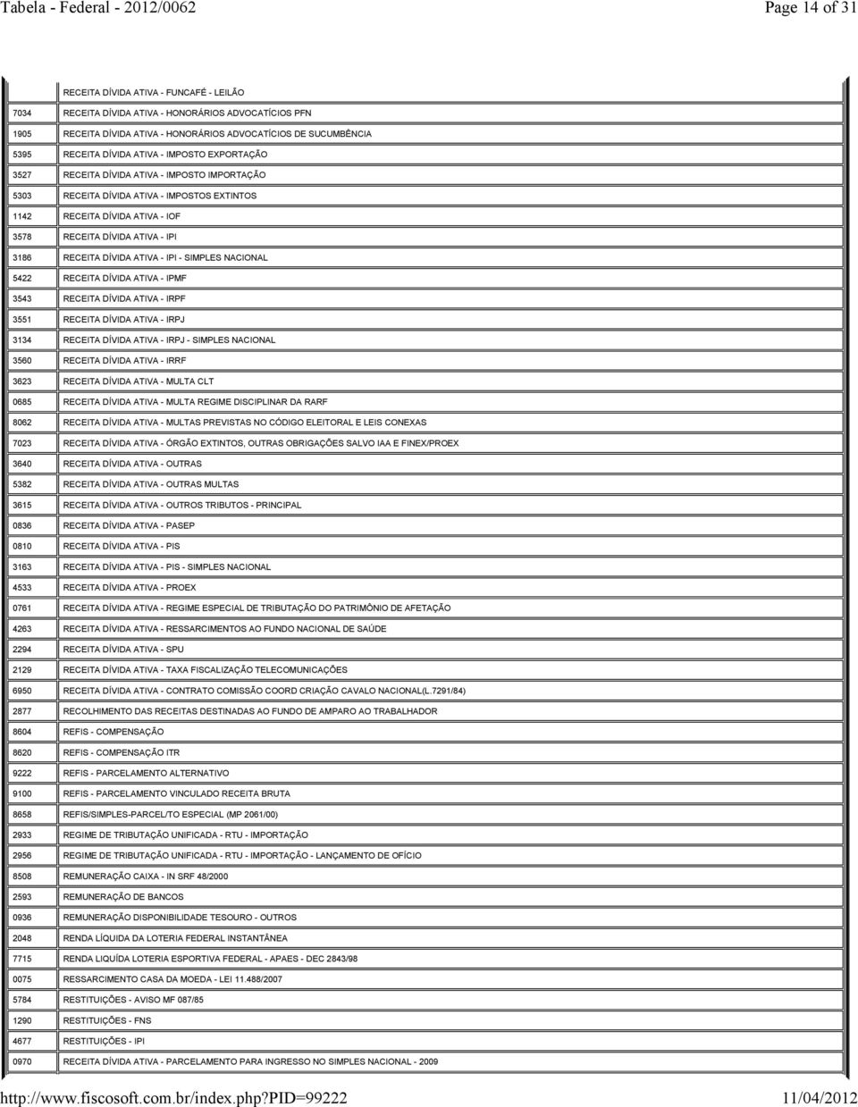 DÍVIDA ATIVA - IPI - SIMPLES NACIONAL 5422 RECEITA DÍVIDA ATIVA - IPMF 3543 RECEITA DÍVIDA ATIVA - IRPF 3551 RECEITA DÍVIDA ATIVA - IRPJ 3134 RECEITA DÍVIDA ATIVA - IRPJ - SIMPLES NACIONAL 3560