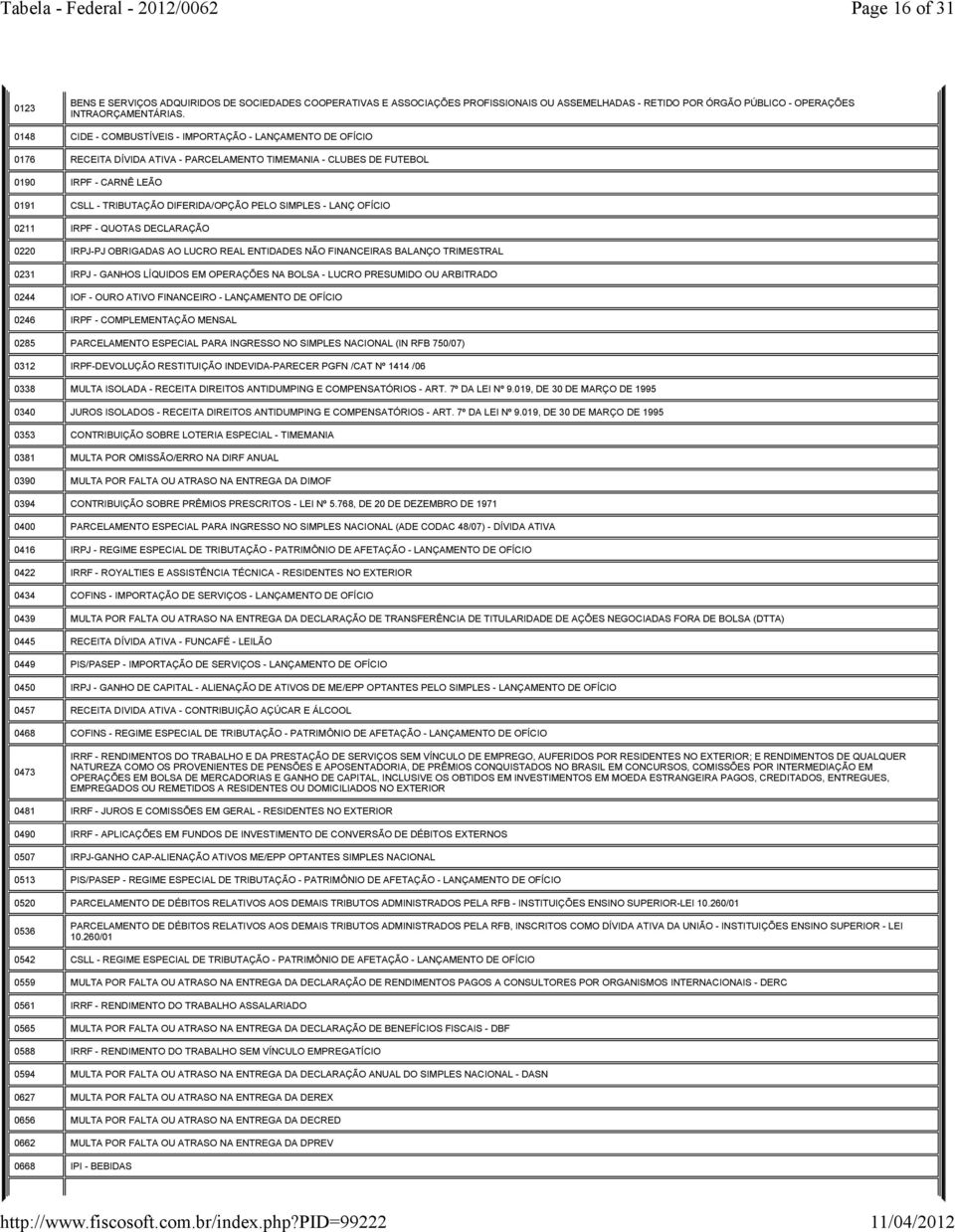 SIMPLES - LANÇ OFÍCIO 0211 IRPF - QUOTAS DECLARAÇÃO 0220 IRPJ-PJ OBRIGADAS AO LUCRO REAL ENTIDADES NÃO FINANCEIRAS BALANÇO TRIMESTRAL 0231 IRPJ - GANHOS LÍQUIDOS EM OPERAÇÕES NA BOLSA - LUCRO