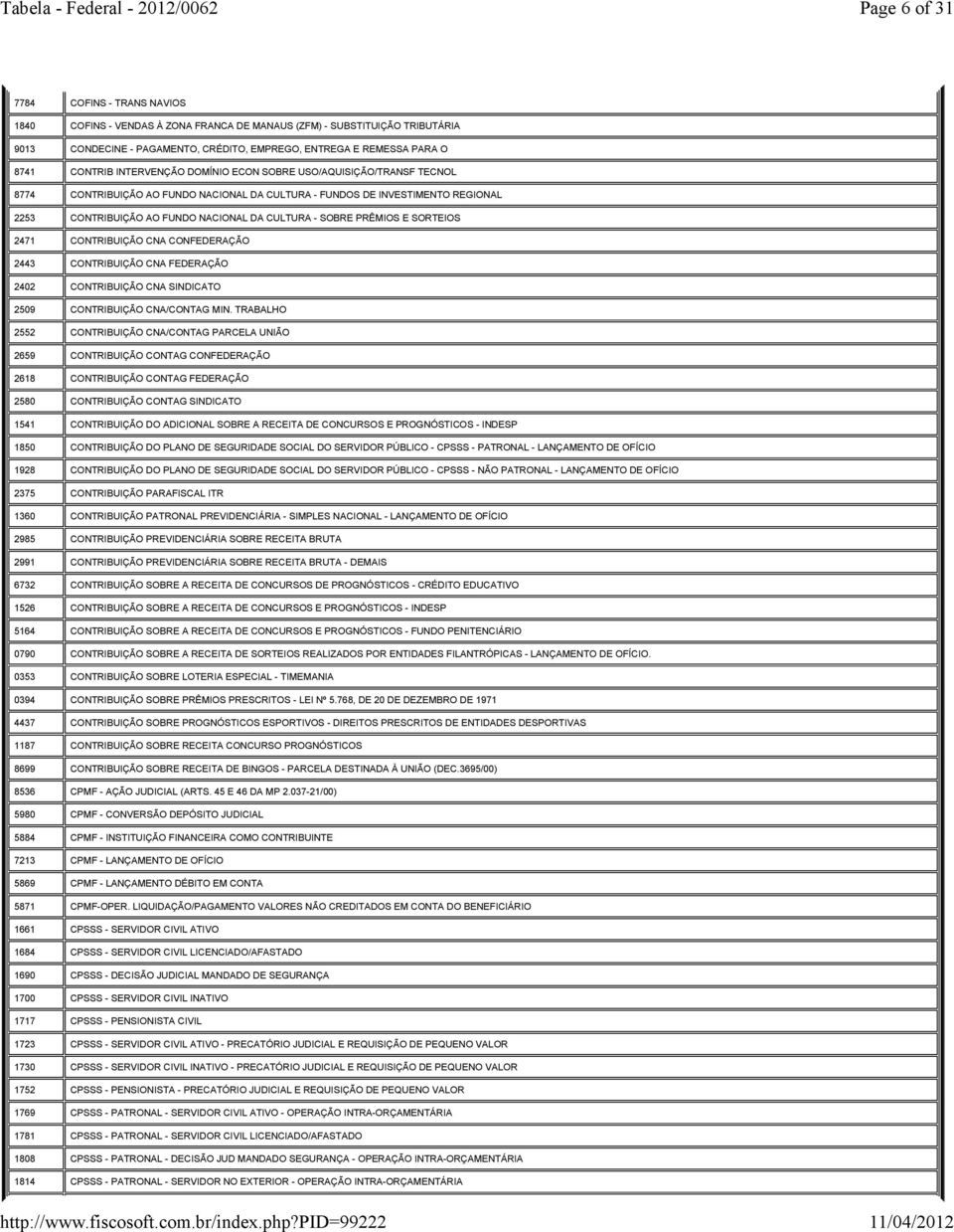 SOBRE PRÊMIOS E SORTEIOS 2471 CONTRIBUIÇÃO CNA CONFEDERAÇÃO 2443 CONTRIBUIÇÃO CNA FEDERAÇÃO 2402 CONTRIBUIÇÃO CNA SINDICATO 2509 CONTRIBUIÇÃO CNA/CONTAG MIN.