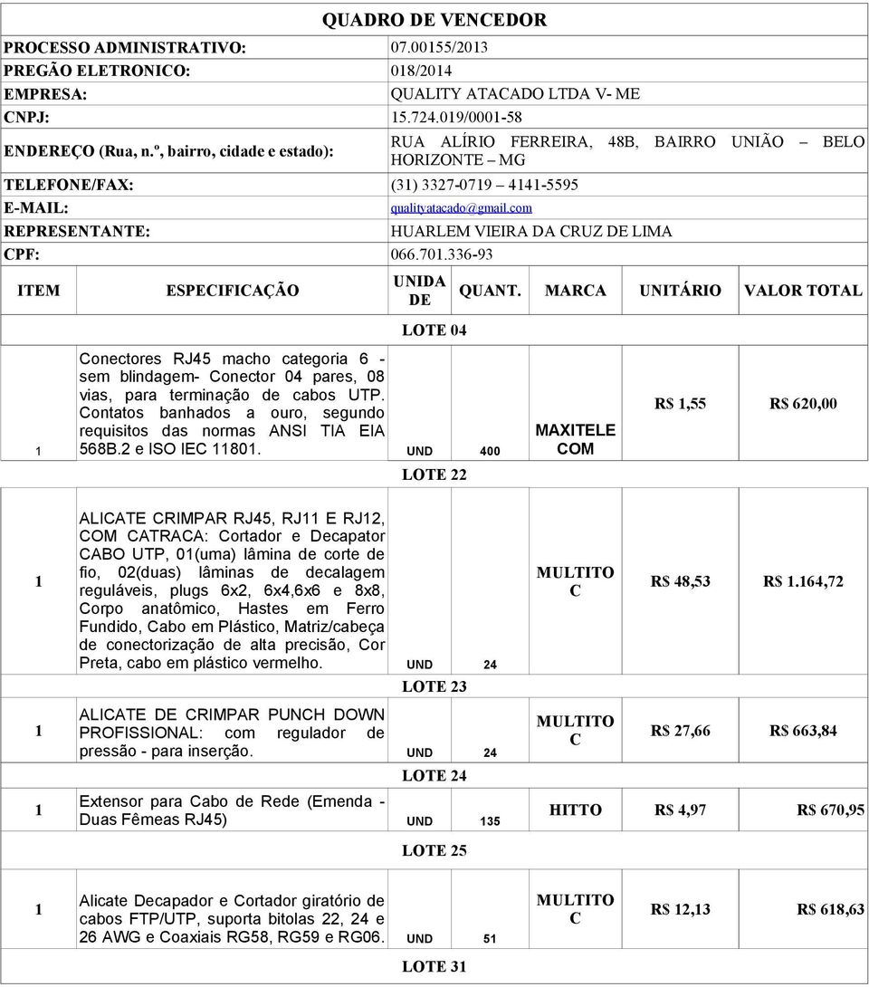 MARCA UNITÁRIO VALOR TOTAL DE LOTE 04 Conectores RJ45 macho categoria 6 - sem blindagem- Conector 04 pares, 08 vias, para terminação de cabos UTP.