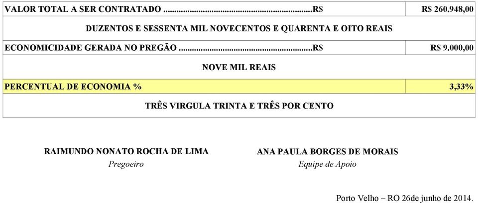 ECONOMICIDADE GERADA NO PREGÃO...R$ R$ 9.