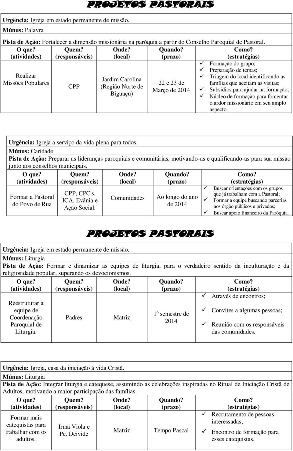 (estratégias) Realizar Missões Populares CPP Jardim Carolina (Região Norte de Biguaçu) 22 e 23 de Março de 2014 Formação do grupo; Preparação de temas; Triagem do local identificando as famílias que