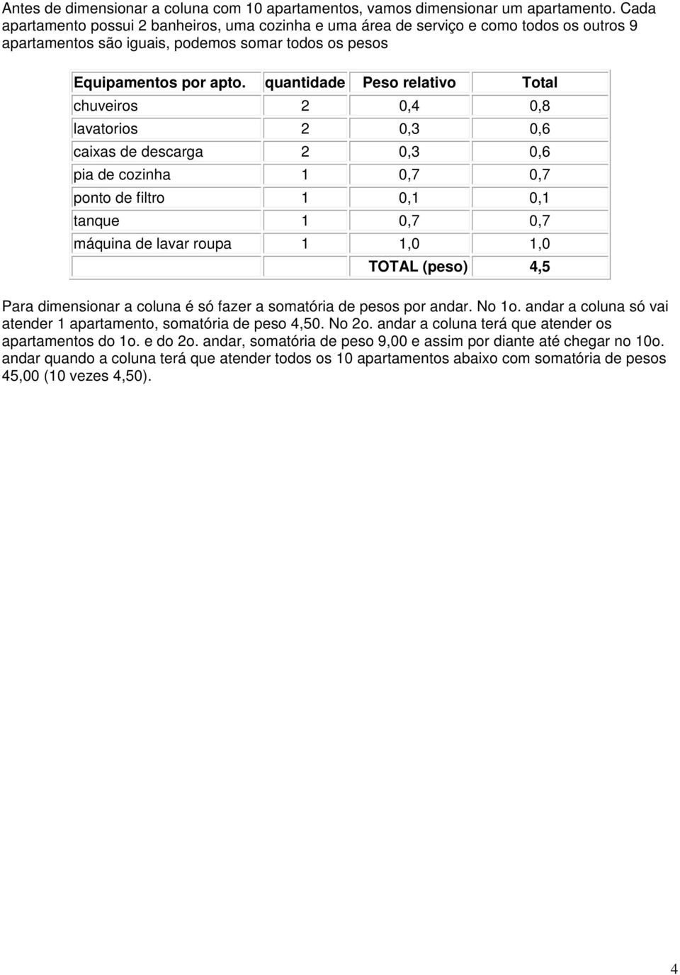 quantidade Peso relativo Total chuveiros 2 0,4 0,8 lavatorios 2 0,3 0,6 caixas de descarga 2 0,3 0,6 pia de cozinha 1 0,7 0,7 ponto de filtro 1 0,1 0,1 tanque 1 0,7 0,7 máquina de lavar roupa 1 1,0