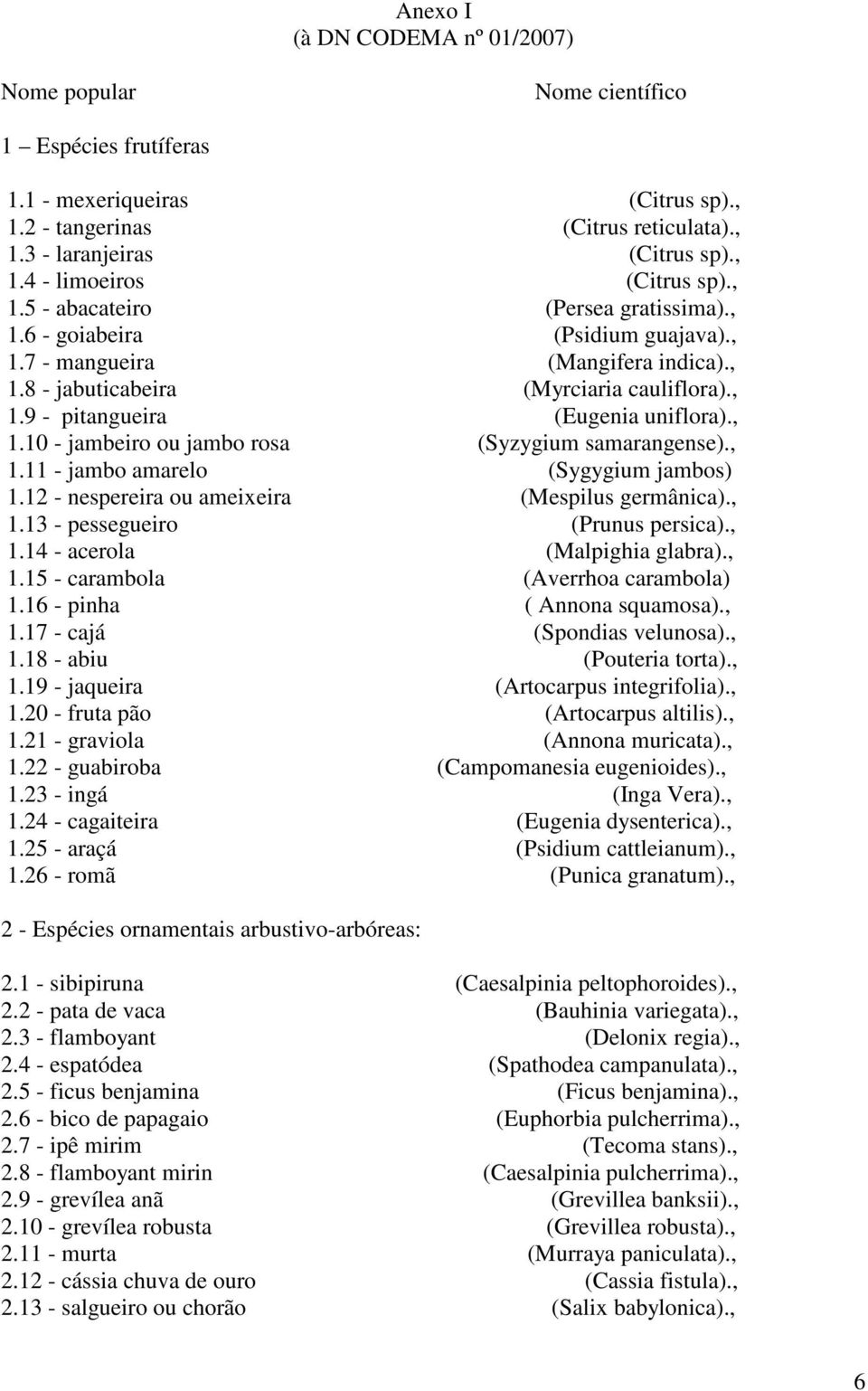 , 1.11 - jambo amarelo (Sygygium jambos) 1.12 - nespereira ou ameixeira (Mespilus germânica)., 1.13 - pessegueiro (Prunus persica)., 1.14 - acerola (Malpighia glabra)., 1.15 - carambola (Averrhoa carambola) 1.