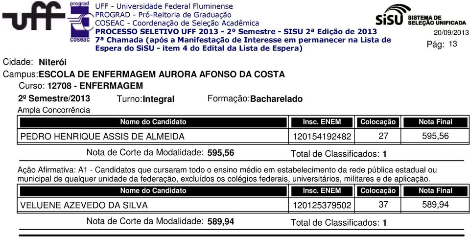 ALMEIDA 120154192482 27 595,56 Nota de Corte da Modalidade: 595,56