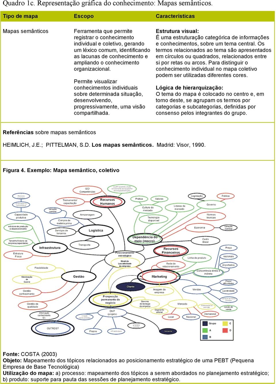 ampliando o conhecimento organizacional. Permite visualizar conhecimentos individuais sobre determinada situação, desenvolvendo, progressivamente, uma visão compartilhada.