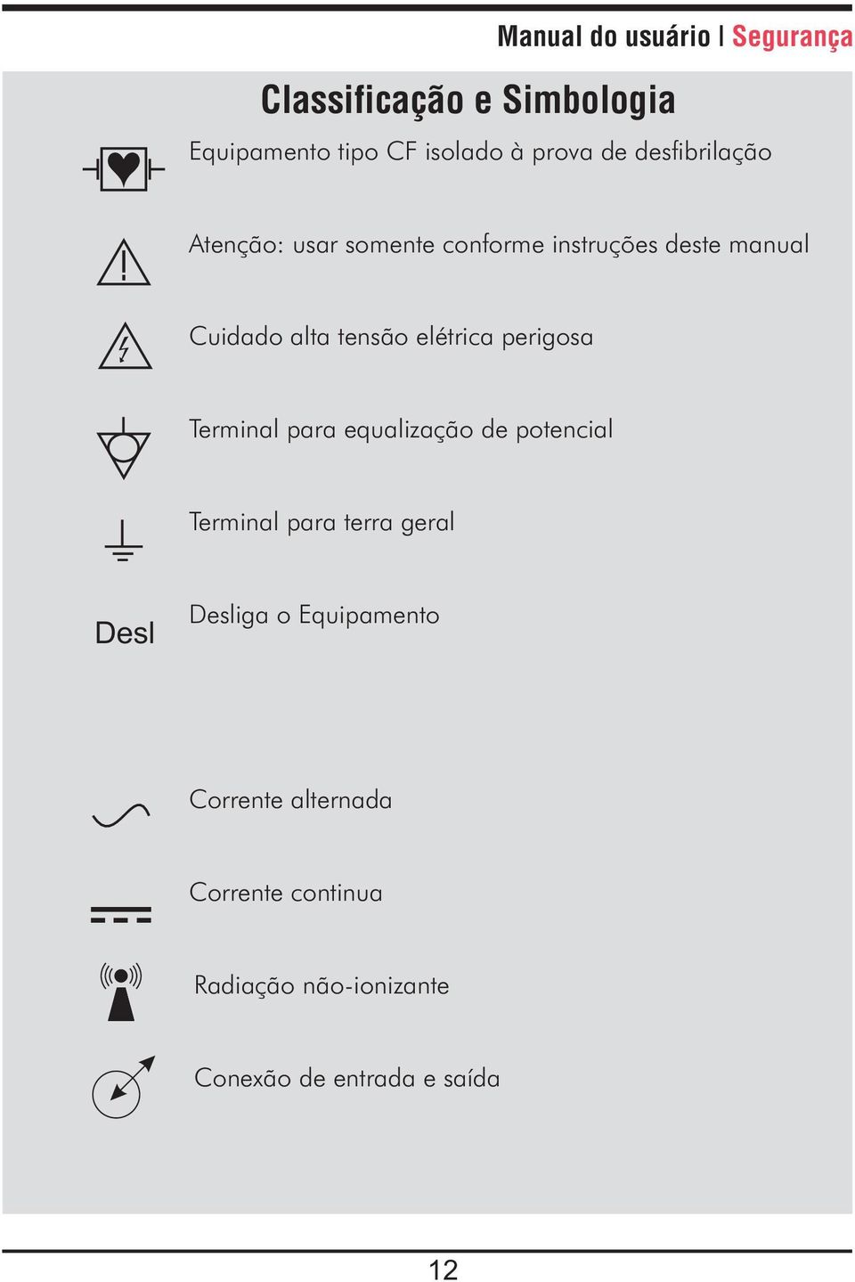 elétrica perigosa Terminal para equalização de potencial Terminal para terra geral Desl Desliga