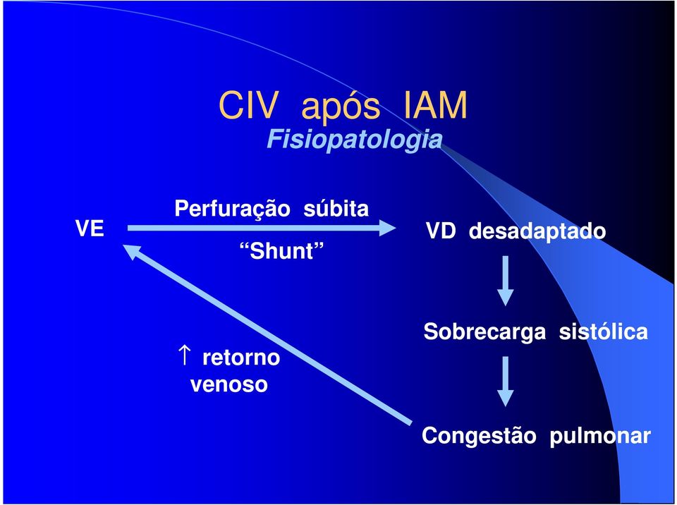 desadaptado retorno venoso