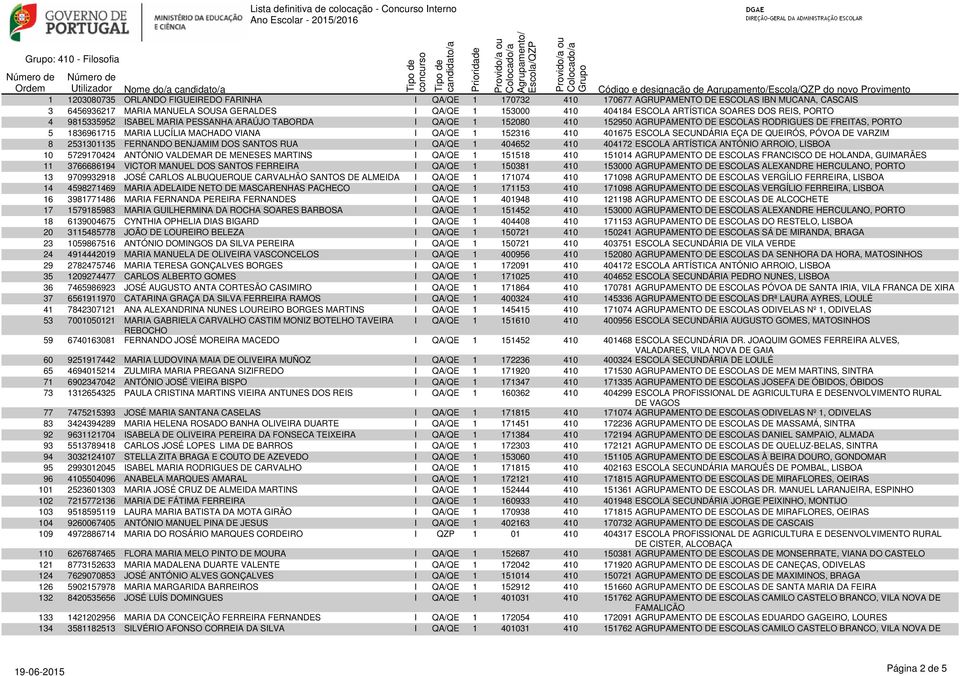 1836961715 MARIA LUCÍLIA MACHADO VIANA I QA/QE 1 152316 410 401675 ESCOLA SECUNDÁRIA EÇA DE QUEIRÓS, PÓVOA DE VARZIM 8 2531301135 FERNANDO BENJAMIM DOS SANTOS RUA I QA/QE 1 404652 410 404172 ESCOLA