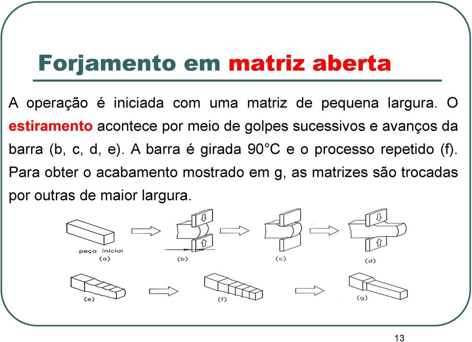 O estiramento acontece por meio de golpes sucessivos e avanços da barra (b, c,