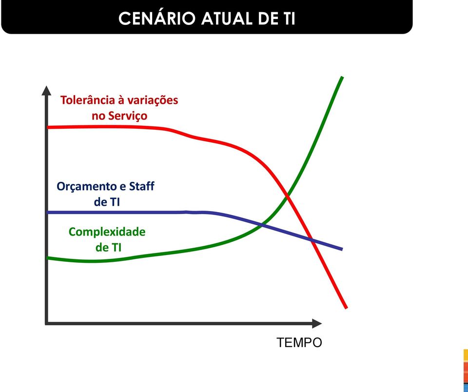 Serviço Orçamento e Staff