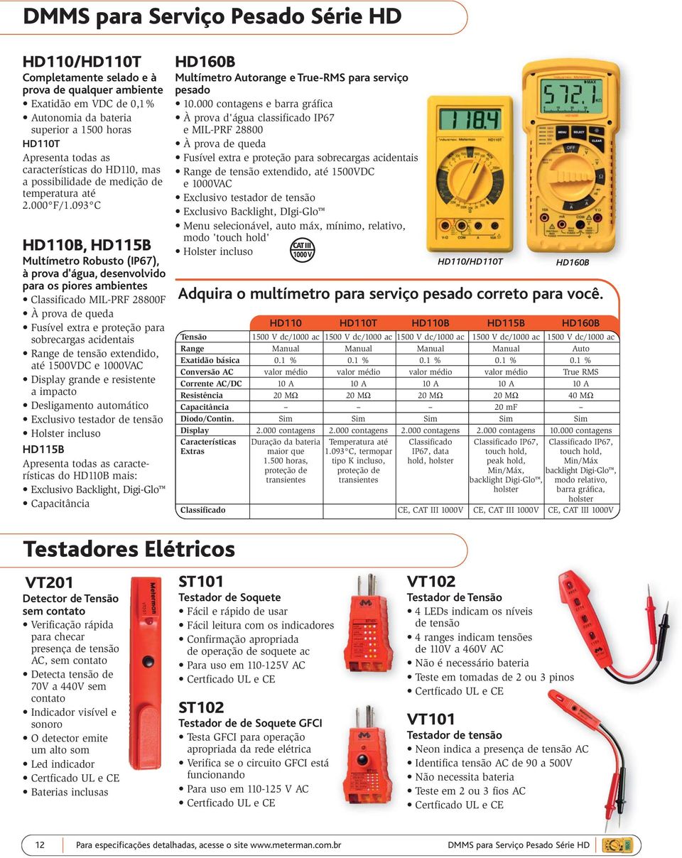 093 C HD110B, HD115B Multímetro Robusto (IP67), à prova d'água, desenvolvido para os piores ambientes Classificado MIL-PRF 28800F À prova de queda Fusível extra e proteção para sobrecargas acidentais