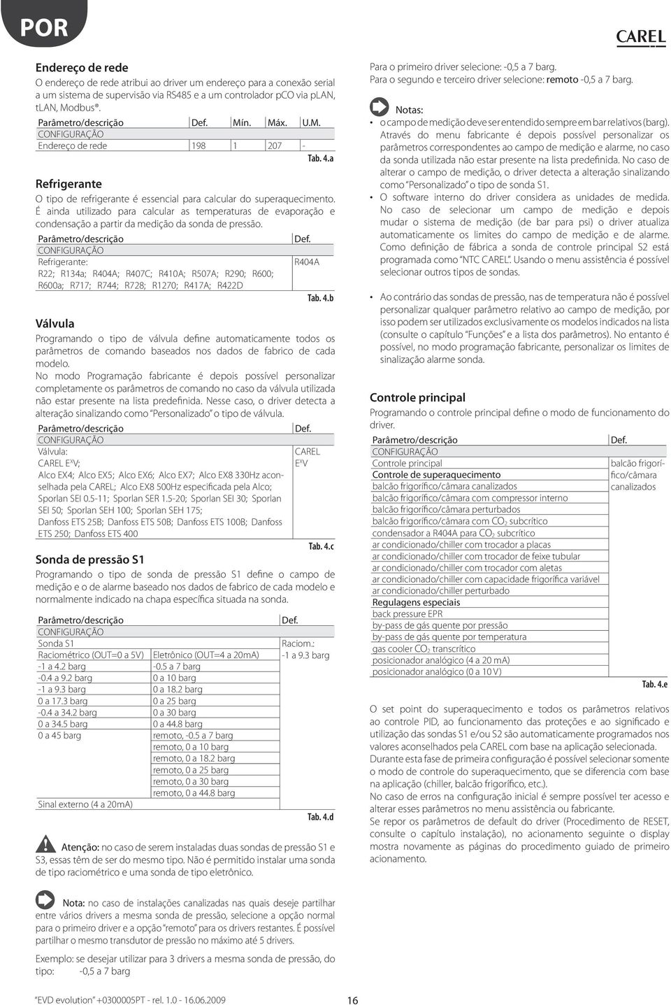 É ainda uilizado para calcular as emperauras de evaporação e condensação a parir da medição da sonda de pressão.