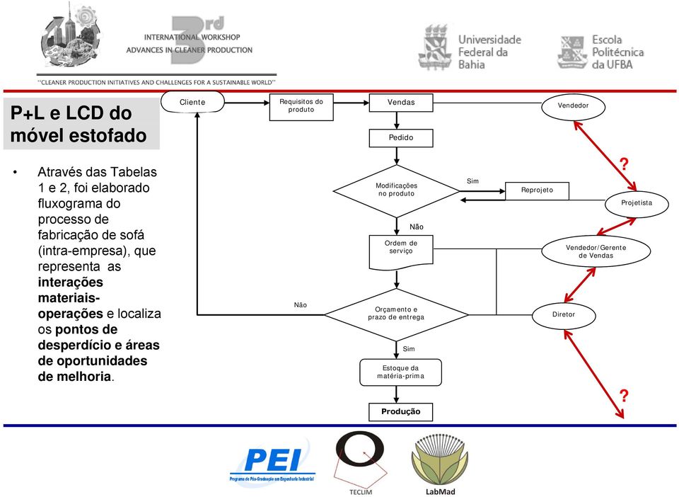 localiza os pontos de desperdício e áreas de oportunidades de melhoria.