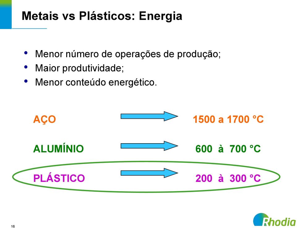 Menor conteúdo energético.