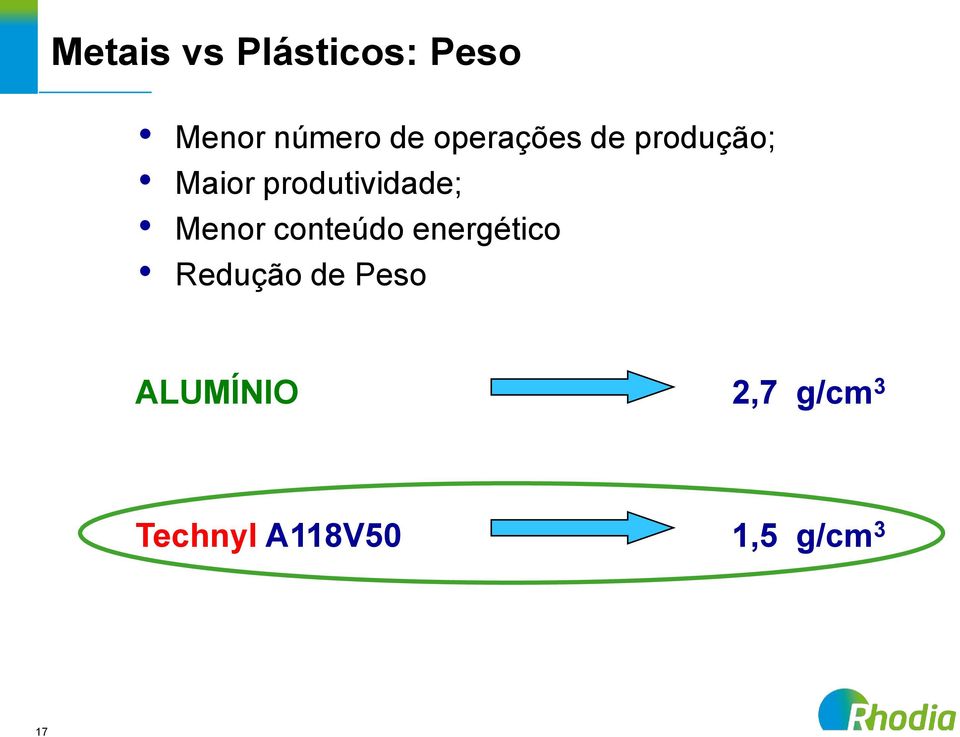 Menor conteúdo energético Redução de Peso